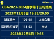 爱游戏平台游戏-关于广东宏远队击败山东队，领先积分榜的信息