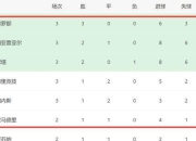 爱游戏在线登录-皇家社会主场胜马德里竞技，积分榜领先的简单介绍