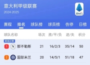 爱游戏ayx官网-包含标王弗朗西斯科再破纪录，皇马领跑积分榜的词条