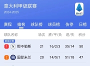 爱游戏ayx官网-包含标王弗朗西斯科再破纪录，皇马领跑积分榜的词条