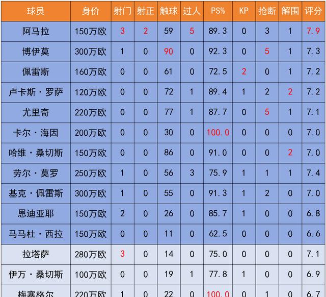 巴拉多利德力克莱加内斯，继续前进的简单介绍